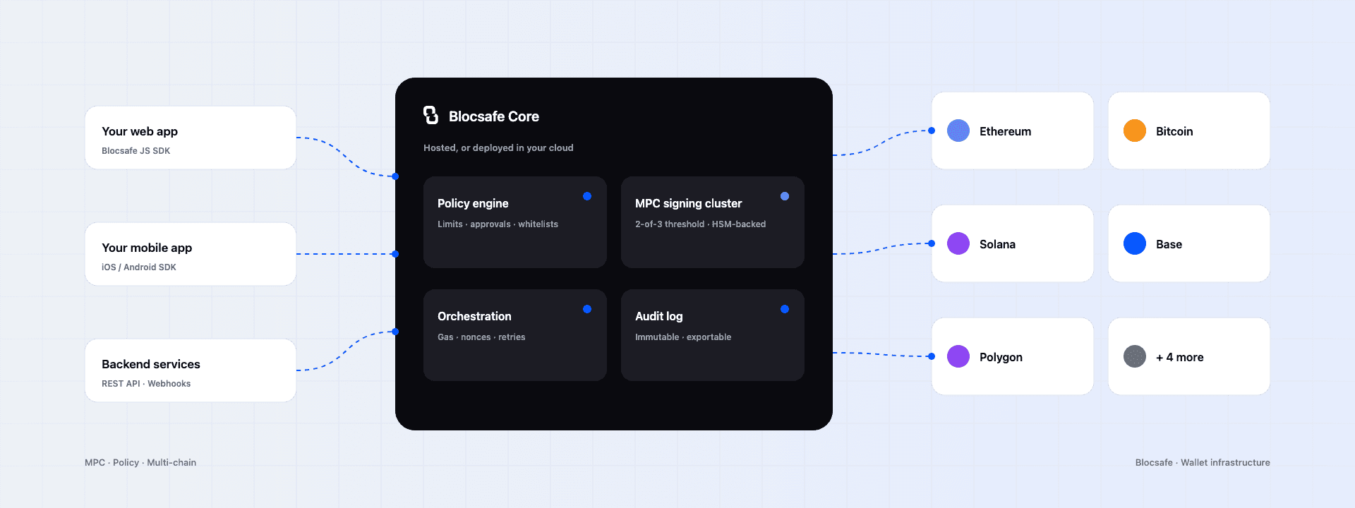 BLOCSAFE screenshot